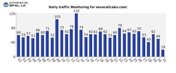 Business People Traffic